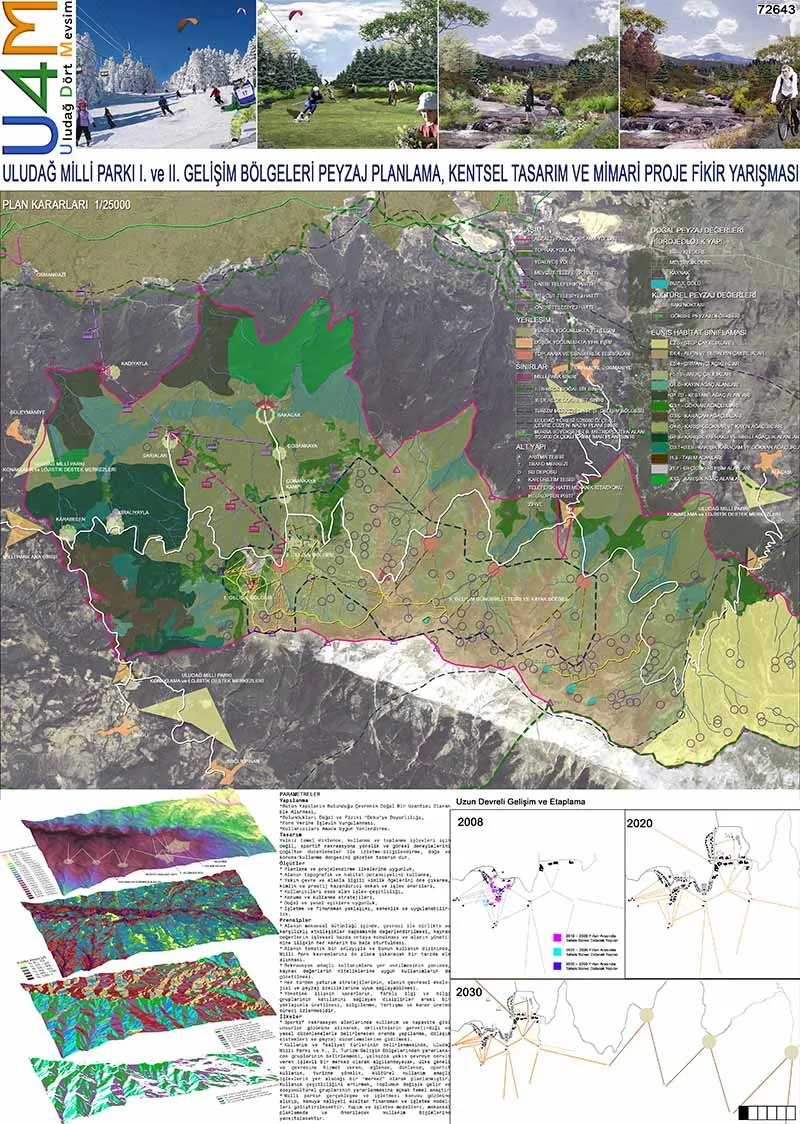 Uludağ Milli Parkı I. ve II. Gelişim Bölgeleri Peyzaj Planlama, Kentsel Tasarım Proje Yarışması - 1