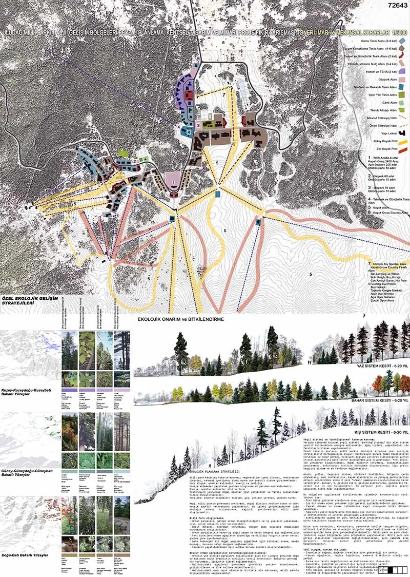 Uludağ Milli Parkı I. ve II. Gelişim Bölgeleri Peyzaj Planlama, Kentsel Tasarım Proje Yarışması - 3