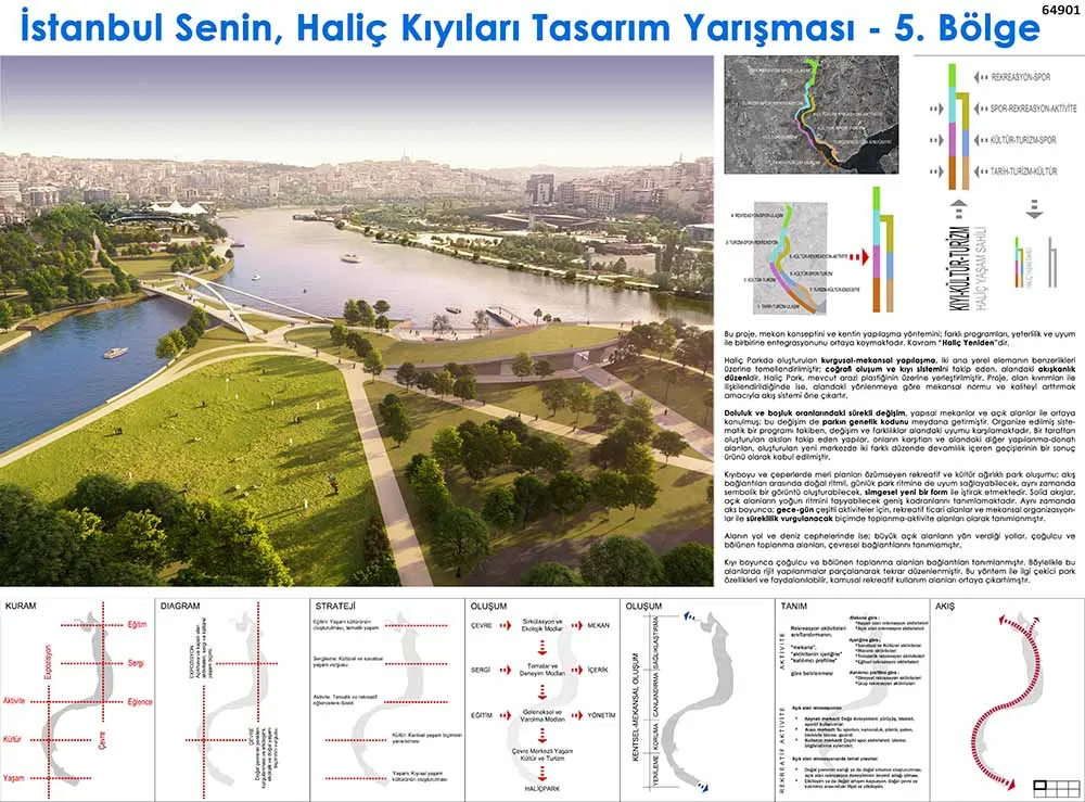 "Istanbul Is Yours" Golden Horn Shores Design Competition - 1